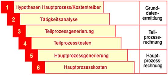 pkr_ablauf2