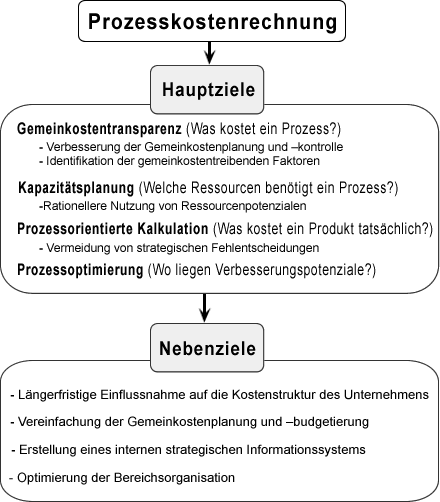 pkr_ziele